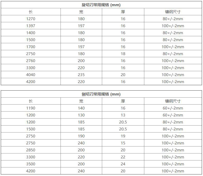 旋切刀、刨切刀常用规格